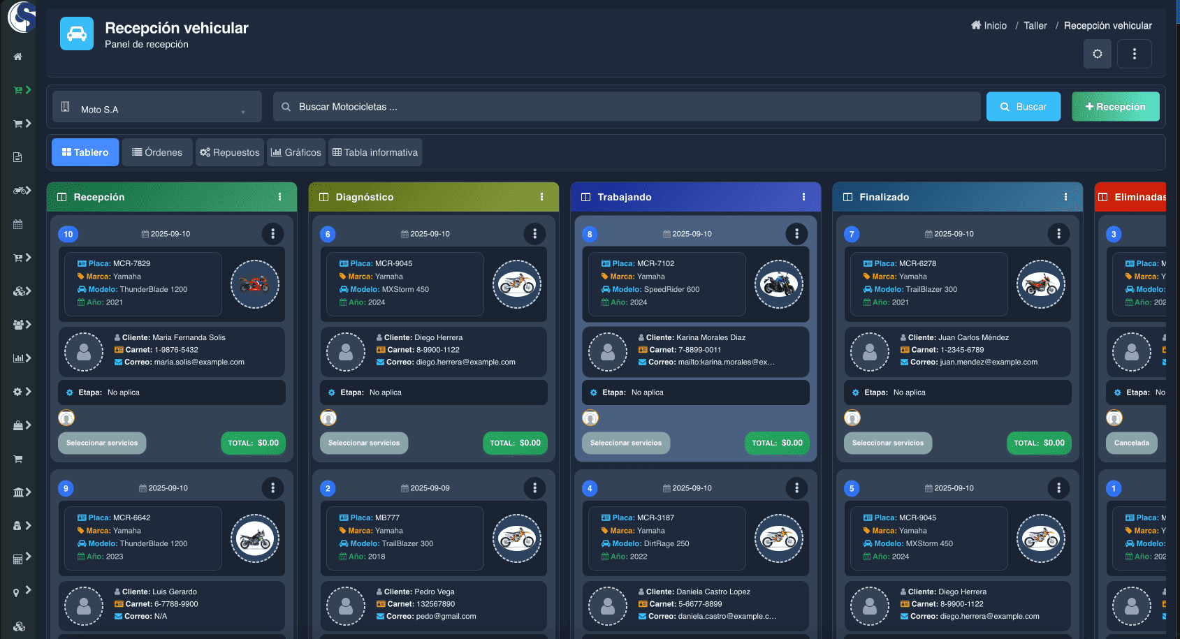 Paso 1: Vista general del Tablero Kanban